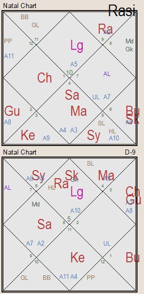 Накшатра Пунарвасу. Пады. | Митра-Варуна